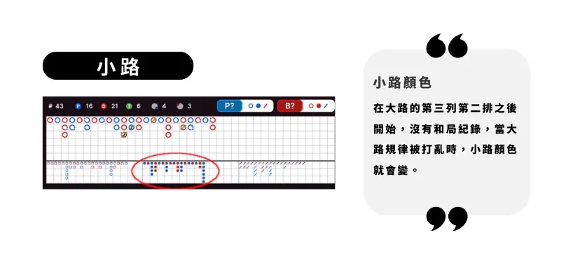 教你睇路 百家樂路紙（路單）教學