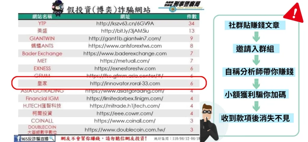 皇家娛樂城首儲是陷阱？偽投資背後竟是同一班人搞的鬼！