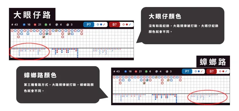 教你睇路 百家樂路紙（路單）教學