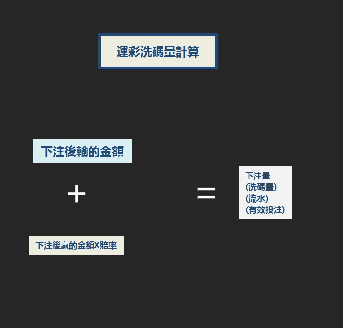 香港台灣娛樂城（網上賭場）的歷史發展、經營模式和相關概念