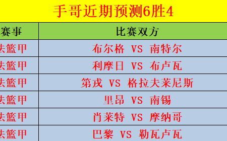 籃球投注|西篮甲賽事回顧分析