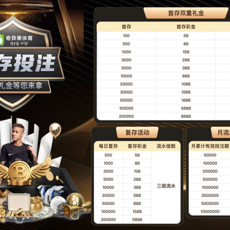 網友曝光詐騙娛樂城：奇異果體育呃人 贏錢後不出金