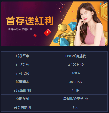 香港DreamX娛樂城